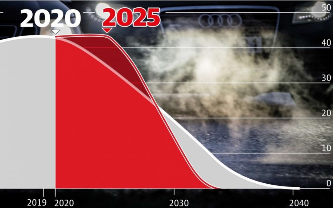 Forskare stödjer ungdomarnas klimatdemonstration