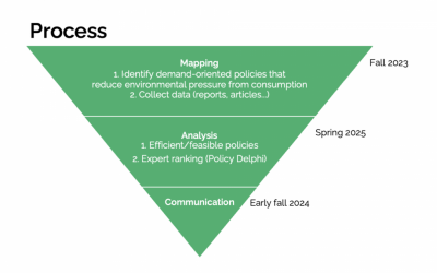 Mapping climate and air pollution policies in the Nordic countries